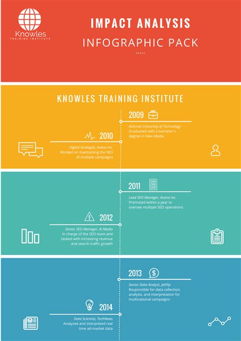 Impact Certificaiton Flashcards 